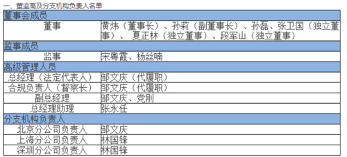 中小基金公司股权转让困境_前海联合基金股权拍卖_前海母基金 出资方
