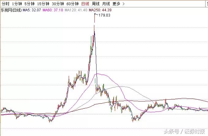 周鸿祎A股上市首日表现_360股票网_360回归A股股价跌停