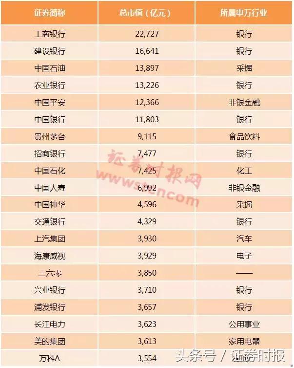 360股票网_360回归A股股价跌停_周鸿祎A股上市首日表现