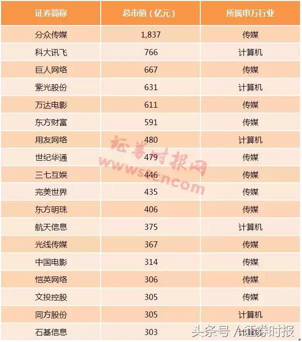 周鸿祎A股上市首日表现_360回归A股股价跌停_360股票网
