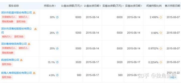 上海证券 成为主要股东 百联集团 成为实际控制人_前海母基金 出资方_前海联合基金股东变更核准 证监会 批复