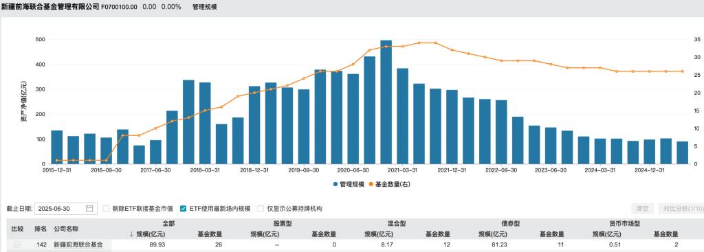 上海证券 成为主要股东 百联集团 成为实际控制人_前海联合基金股东变更核准 证监会 批复_前海母基金 出资方