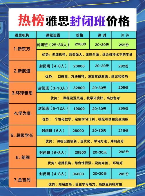 十堰雅思线上英语培训机构排行榜_如何选择线上雅思培训机构_线上英语机构一般什么价格