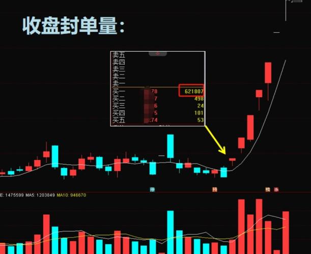 开盘15分钟涨停筛选_股票如何最快选出短线强势股_选股方法