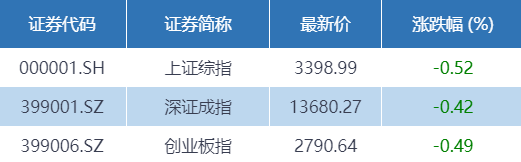 二胎概念板块_热景生物业绩预增_A股一季报行情