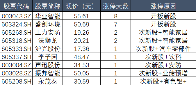 热景生物业绩预增_A股一季报行情_二胎概念板块