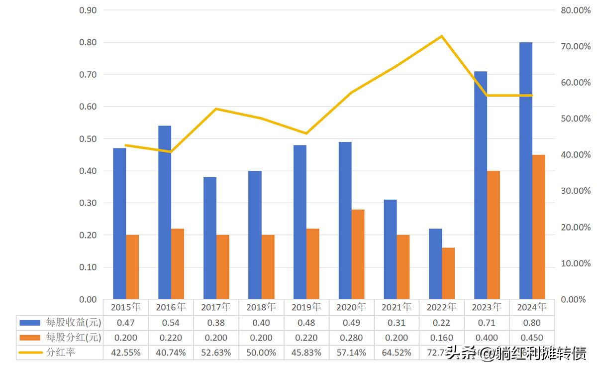 申能股份有限公司2026年度上半年财务分析报告_高股息率区域性能源国企申能股份分析_申能股份十年分红率数据整理