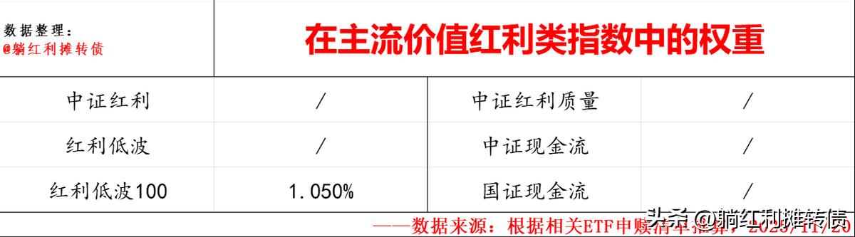 申能股份有限公司2026年度上半年财务分析报告_申能股份十年分红率数据整理_高股息率区域性能源国企申能股份分析