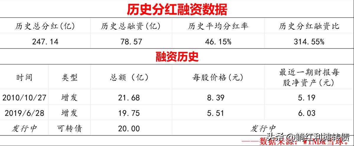 申能股份十年分红率数据整理_申能股份有限公司2026年度上半年财务分析报告_高股息率区域性能源国企申能股份分析