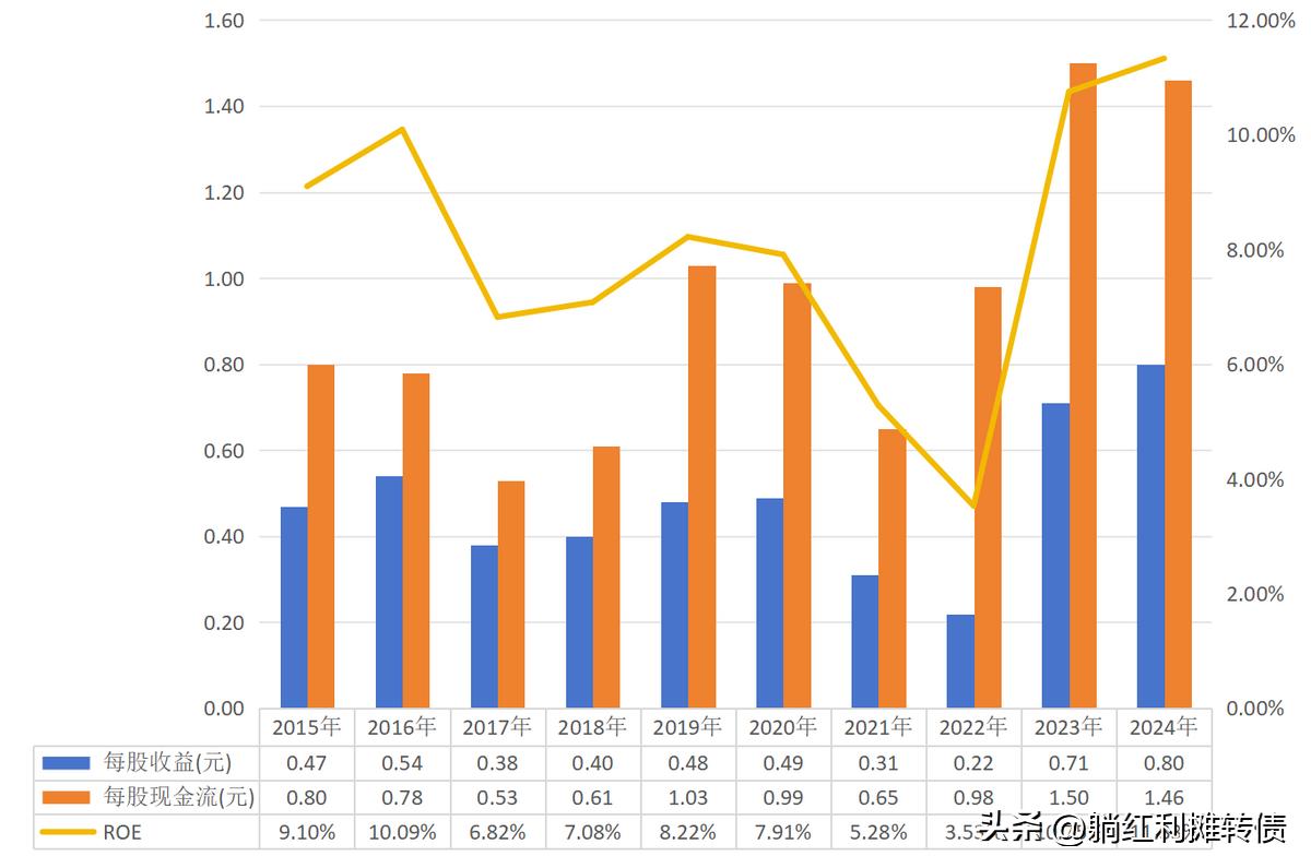 申能股份十年分红率数据整理_高股息率区域性能源国企申能股份分析_申能股份有限公司2026年度上半年财务分析报告
