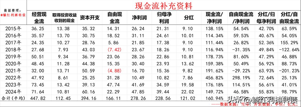 申能股份有限公司2026年度上半年财务分析报告_申能股份十年分红率数据整理_高股息率区域性能源国企申能股份分析
