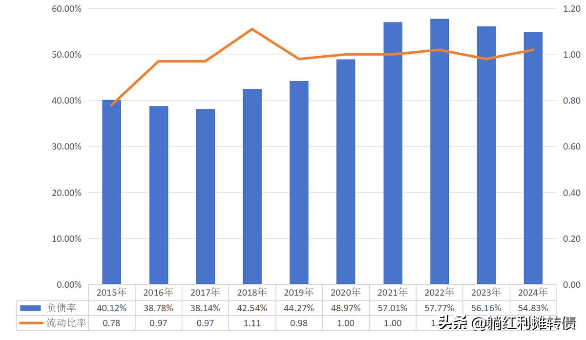 申能股份十年分红率数据整理_申能股份有限公司2026年度上半年财务分析报告_高股息率区域性能源国企申能股份分析