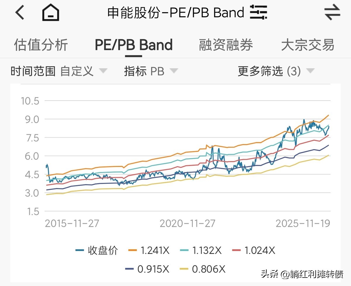 申能股份十年分红率数据整理_高股息率区域性能源国企申能股份分析_申能股份有限公司2026年度上半年财务分析报告