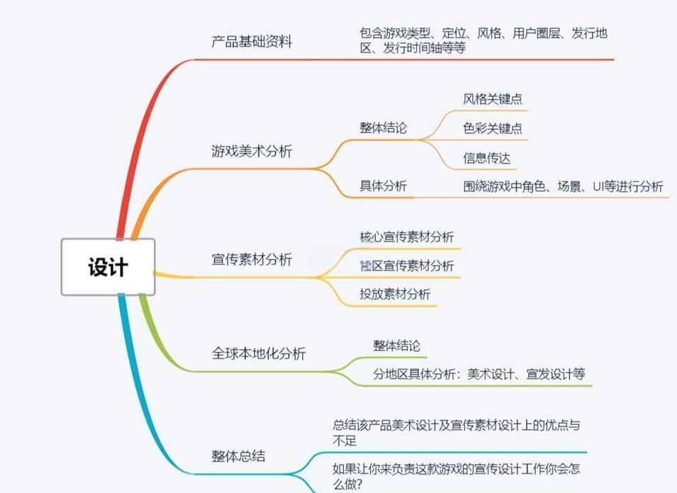 无限易Python量化策略开发_易倍策略_无限易均线交叉策略模板