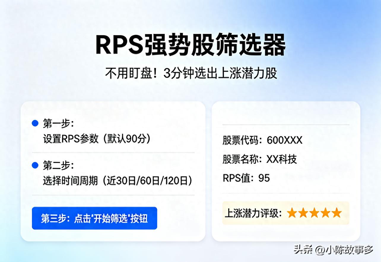 股票如何最快选出短线强势股？用RPS三分钟筛出爆发股