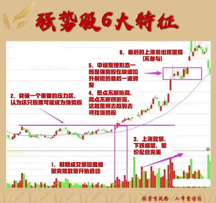 股票如何最快选出短线强势股_RPS指标 强势股筛选器 选股效率