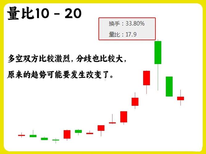 量比实战交易法_量比大于1.5选股_股票如何最快选出短线强势股