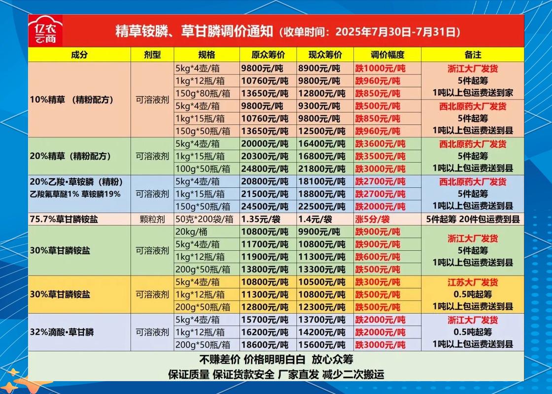 除草剂市场行情分析_草甘膦草铵膦价格走势_双甘膦合成草甘膦