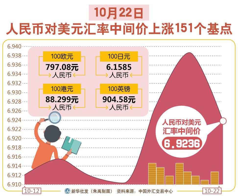 美元中间价跌了10个基点 最新汇率一看就懂