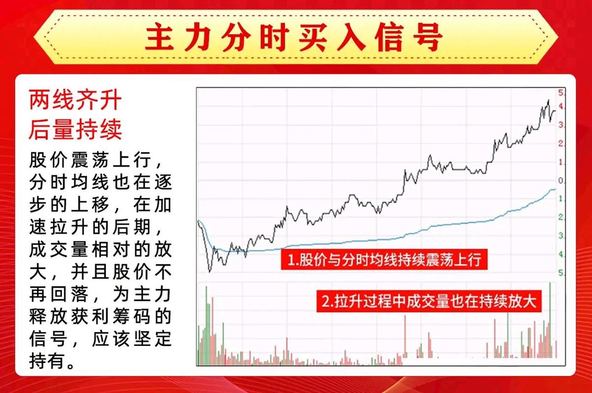 洗盘震仓放量_低位异常放量_要不要看虚拟成交量