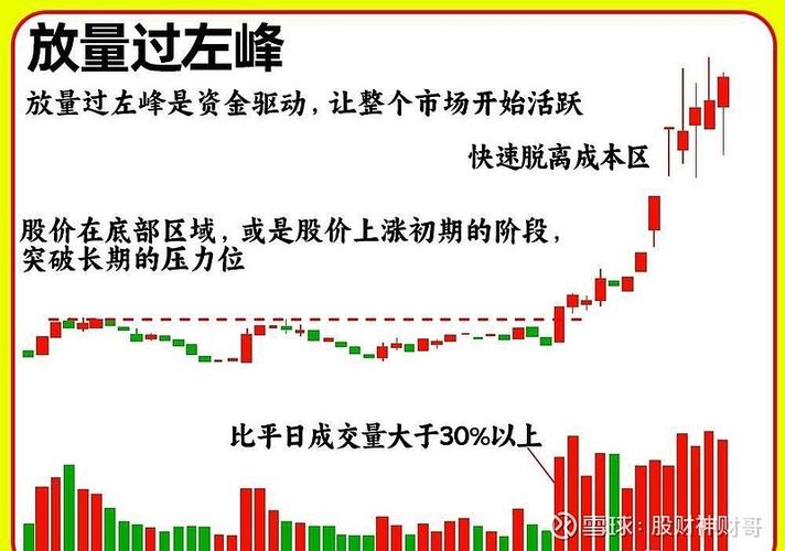 实战选股技巧_要不要看虚拟成交量_成交量分析