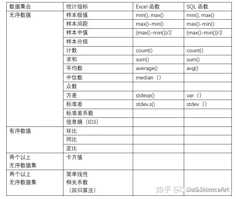 数据分析岗最后一讲：常用统计学指标及分析方法大分享