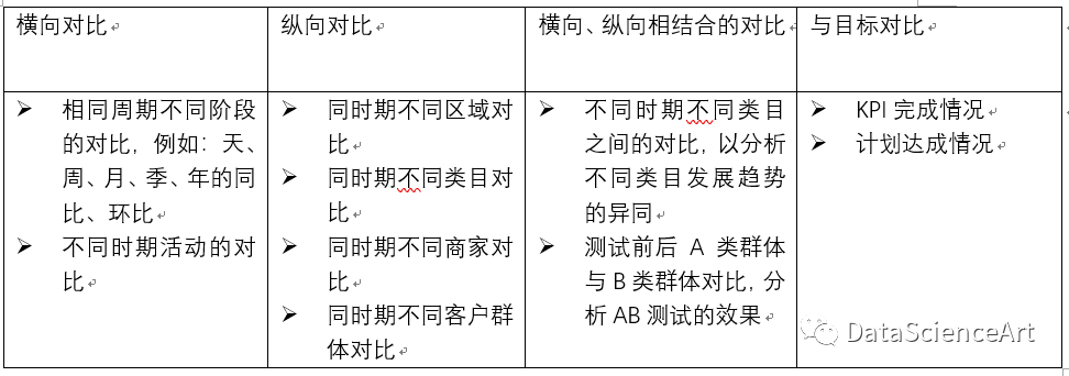 基础数据分析方法_统计指标的有_数据分析常用统计学指标