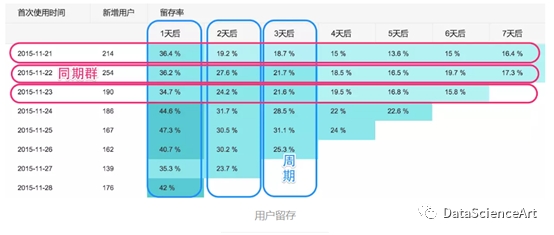 统计指标的有_数据分析常用统计学指标_基础数据分析方法