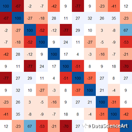 统计指标的有_数据分析常用统计学指标_基础数据分析方法