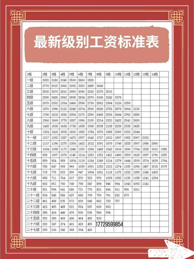教师涨工资最新消息2026调整到位_事业单位工资调整_甘肃事业单位薪级工资标准