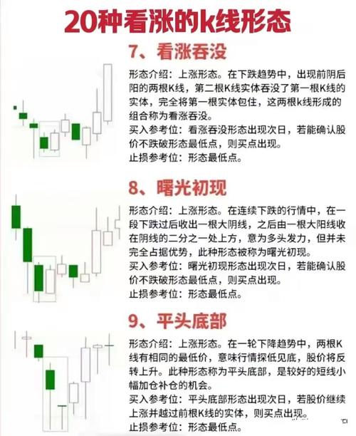 股票如何最快选出短线强势股_A股选股公式_量比指标选股法