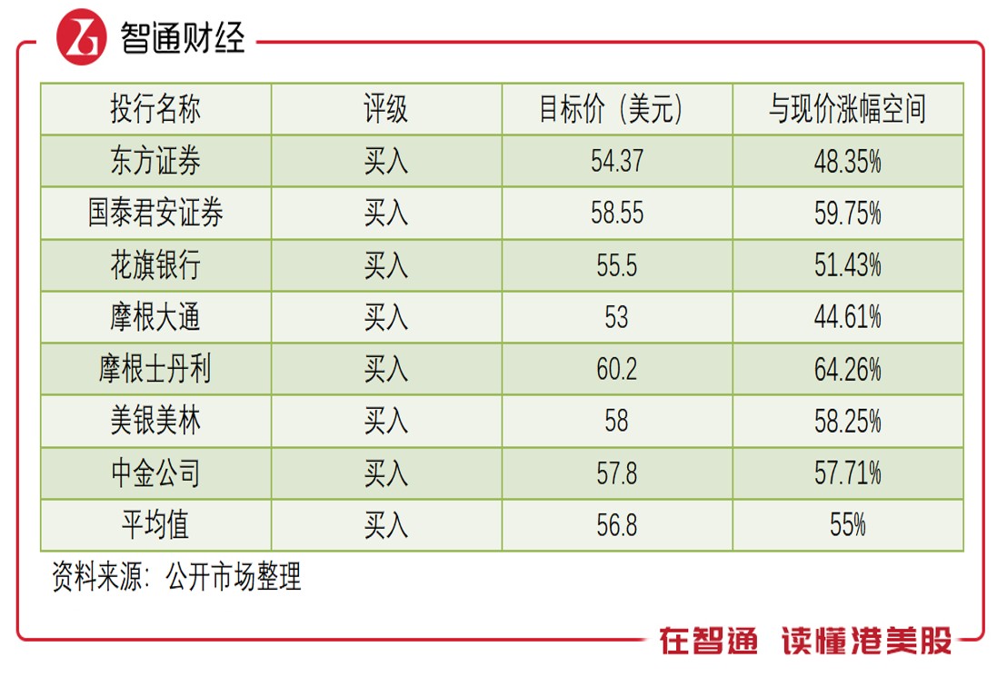 诺亚财富非标清零转型进展_诺亚财富2021年Q2财报分析_诺亚创融