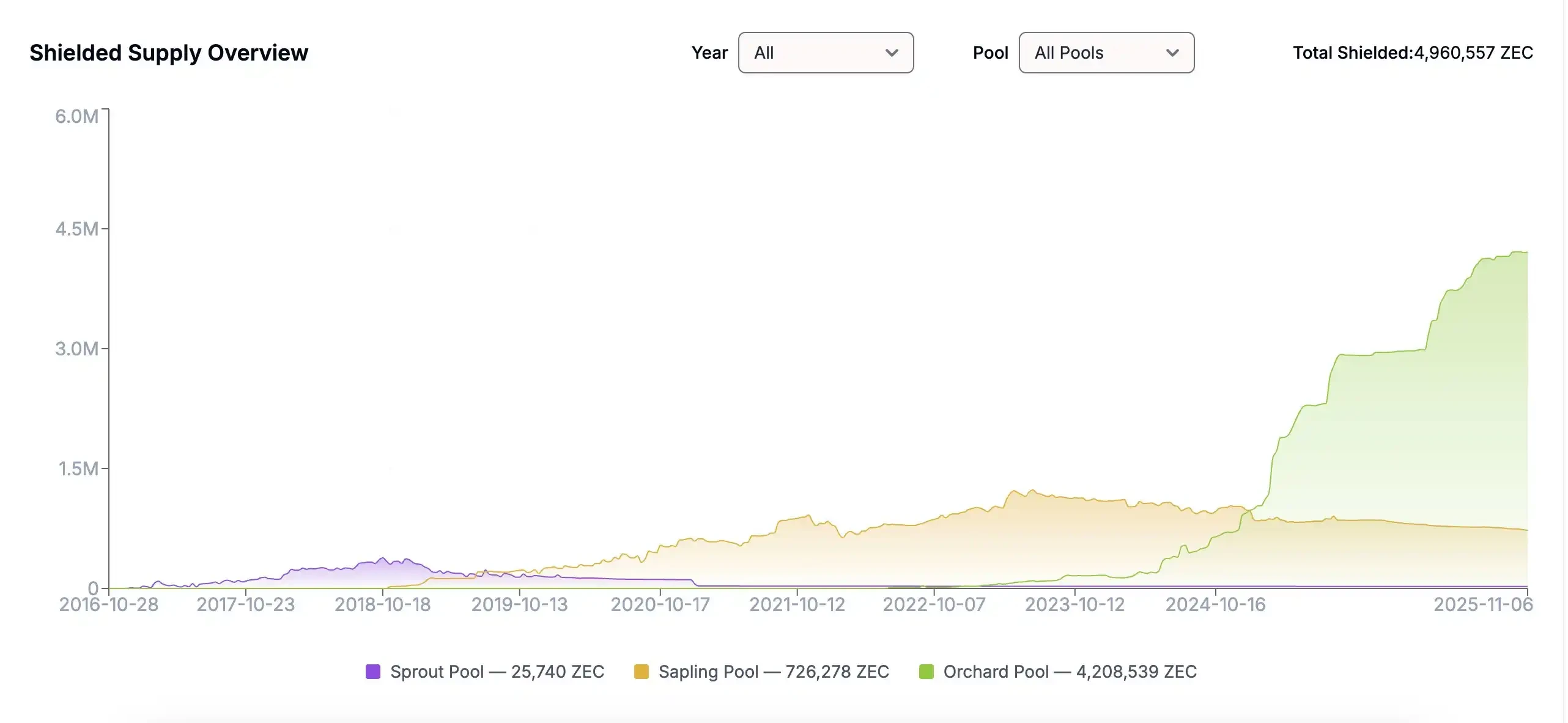 隐私币市场暴涨_etc币能涨到多少_加密朋克隐私追求