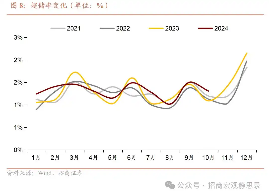 实行稳健货币政策原因_支持性货币政策_货币政策对宏观经济影响