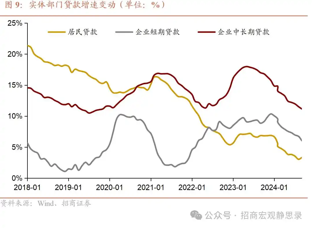 货币政策对宏观经济影响_支持性货币政策_实行稳健货币政策原因