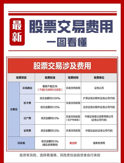 股票配资公司怎么收费？正规平台利息多少