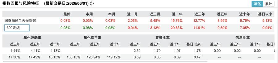 行为金融学认知偏差_散户机构高波动策略差异_炒股怎么加10倍杠杆