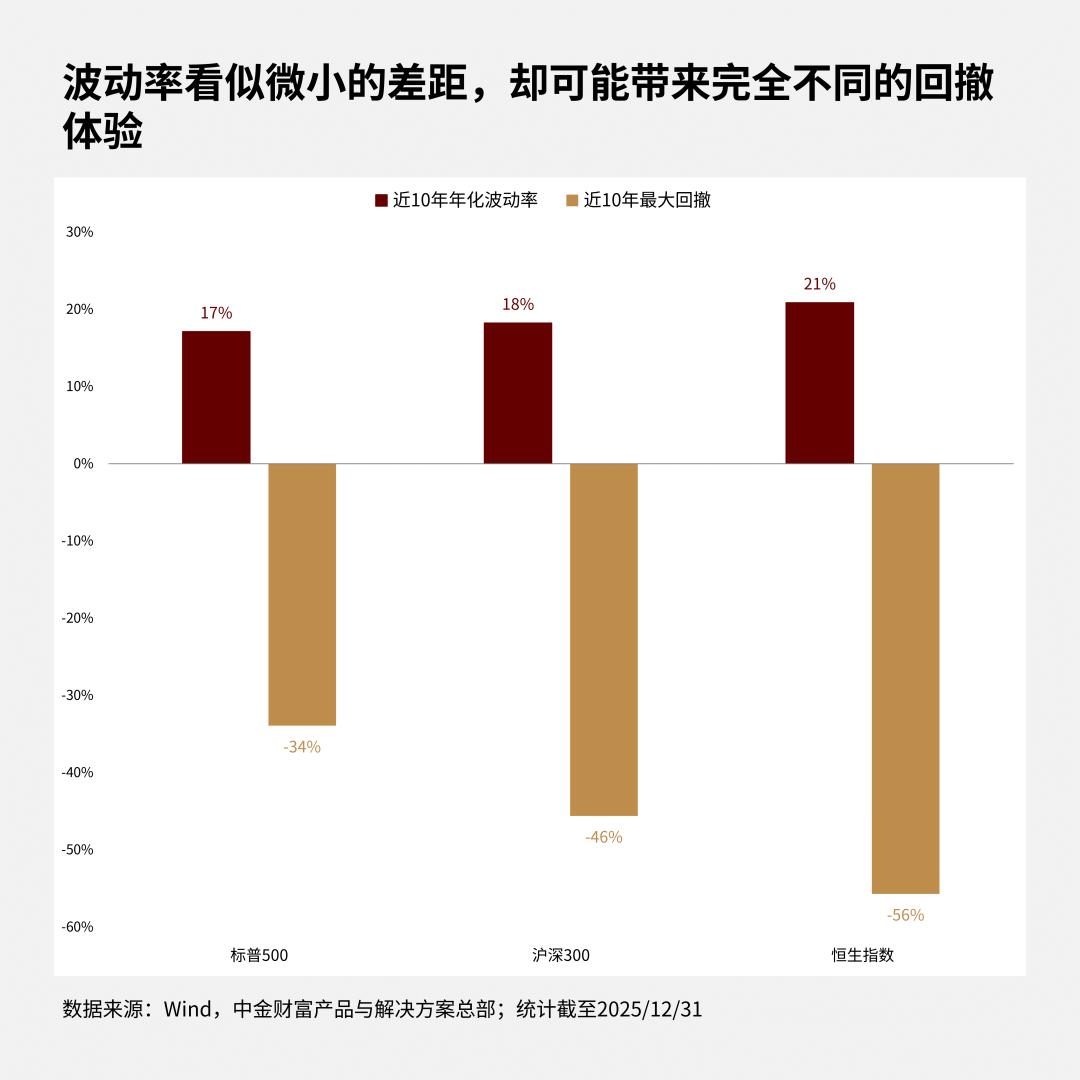 散户机构高波动策略差异_炒股怎么加10倍杠杆_行为金融学认知偏差