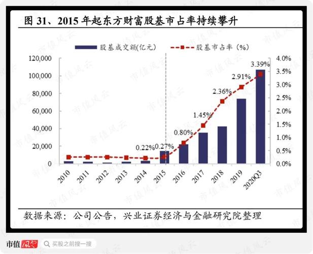 财富证券何时上市？一文看懂券商转型新动作