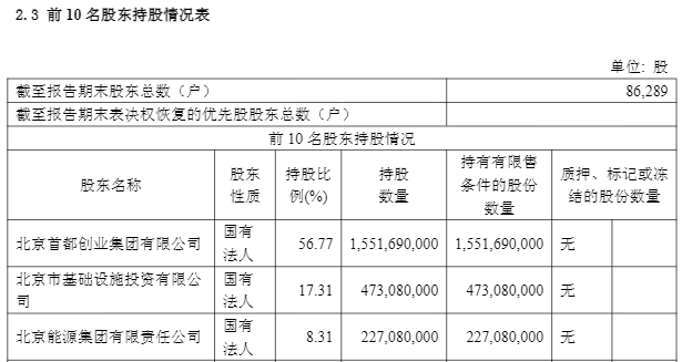 财富证券什么时候上市_首创证券A+H上市_首创证券港股IPO