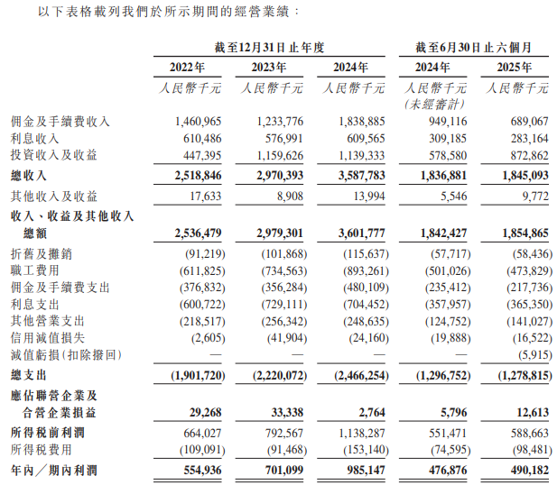 首创证券港股IPO_首创证券A+H上市_财富证券什么时候上市