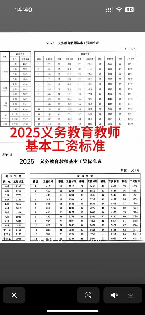 乡村教师工资待遇状况汇报_教师涨工资最新消息2026调整到位_吉林教师涨工资最新消息调整