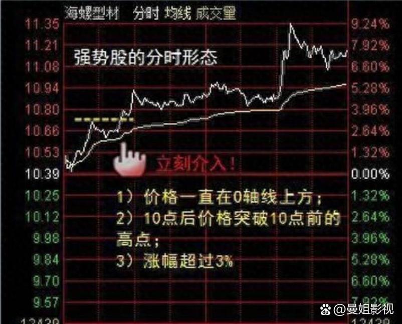 分时图高抛低吸的奥秘_股票池投资策略_高价值成长型股票选择