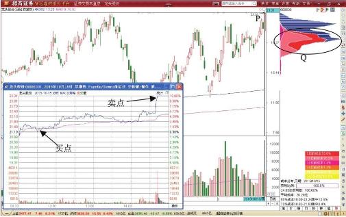 高价值成长型股票选择_分时图高抛低吸的奥秘_股票池投资策略