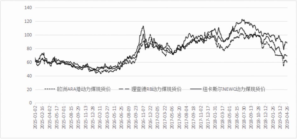 中国铁矿石价格指数是什么意思_上证指数矿业板块指数下降_煤炭板块指数下跌