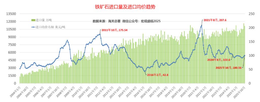 上证指数矿业板块指数下降_中国铁矿石价格指数是什么意思_煤炭板块指数下跌