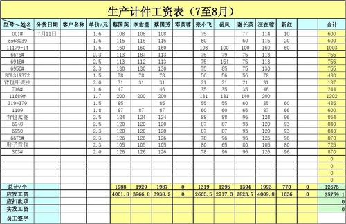 制衣厂数字化管理_扫码计件产量管理_工厂管理人员工资方案