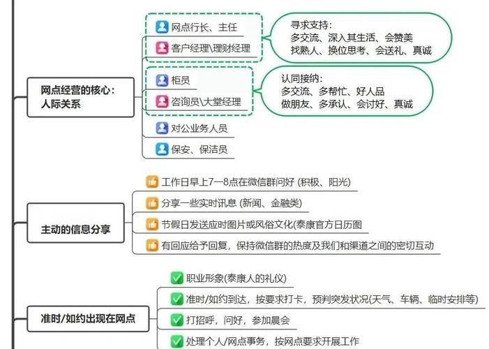 银保渠道客户经理待遇_银行客户经理薪资待遇_银行柜员真实收入