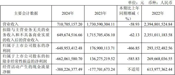 财富证券什么时候上市_时创能源2025年半年度报告_时创能源2024年业绩分析