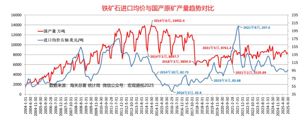 中钢协分析铁矿石供需形势_中国铁矿石价格指数是什么意思_巴西淡水河谷溃坝事件对铁矿石价格影响